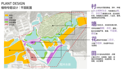 [江苏]南京开发区桦墅<a href=https://www.yitu.cn/sketchup/meilixiangcun/index.html target=_blank class=infotextkey>美丽<a href=https://www.yitu.cn/su/6933.html target=_blank class=infotextkey>乡村</a></a>规划方案文本（田园，农庄，<a href=https://www.yitu.cn/su/5628.html target=_blank class=infotextkey>水</a>库）_15