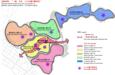 [四川]遂宁养生谷国际旅游休闲度假区方案_5