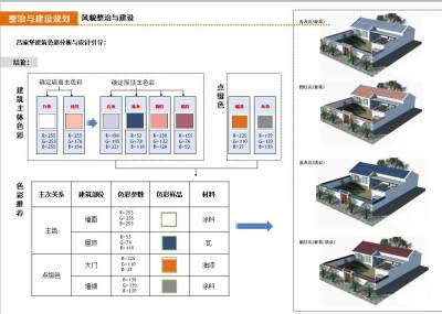 吕家堡建筑色彩分析与<a href=https://www.yitu.cn/su/7590.html target=_blank class=infotextkey>设计</a>引导：