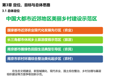 [江苏]江宁<a href=https://www.yitu.cn/sketchup/meilixiangcun/index.html target=_blank class=infotextkey>美丽<a href=https://www.yitu.cn/su/6933.html target=_blank class=infotextkey>乡村</a></a>旅游小镇示范区规划 C-4 总体定位