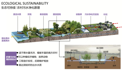 [江苏]南京开发区桦墅<a href=https://www.yitu.cn/sketchup/meilixiangcun/index.html target=_blank class=infotextkey>美丽<a href=https://www.yitu.cn/su/6933.html target=_blank class=infotextkey>乡村</a></a>规划方案文本（田园，农庄，<a href=https://www.yitu.cn/su/5628.html target=_blank class=infotextkey>水</a>库）_13