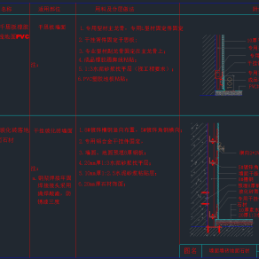 踢脚线CAD素材，踢脚线CAD建筑图纸下载