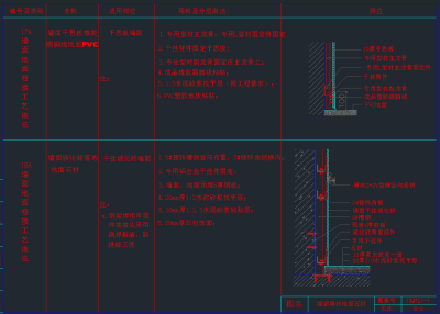 踢脚线CAD素材，踢脚线CAD建筑图纸下载