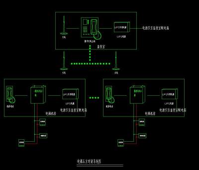 <a href=https://www.yitu.cn/sketchup/dianti/index.html target=_blank class=infotextkey><a href=https://www.yitu.cn/sketchup/diantizoulang/index.html target=_blank class=infotextkey>电梯</a></a>五方对讲系统图.jpg