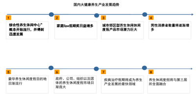 [四川]养生度假小镇景观规划方案文本-古镇_12