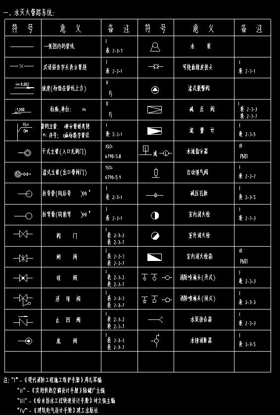 消防管件型号规格图例图片