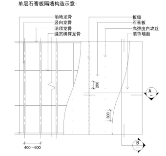 单层石膏板隔墙系统节点详图