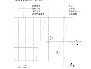 单层石膏板隔墙系统节点详图