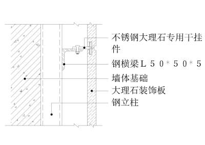 墙面干挂大理<a href=https://www.yitu.cn/su/6979.html target=_blank class=infotextkey>石</a>构造图