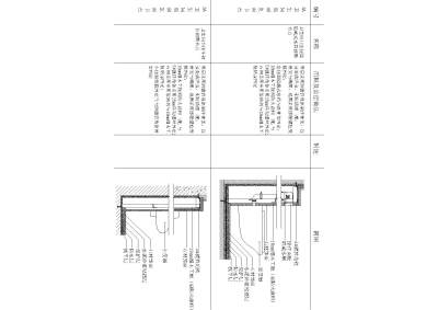 坐<a href=https://www.yitu.cn/sketchup/bianqi/index.html target=_blank class=infotextkey>便器</a>，小便斗节点