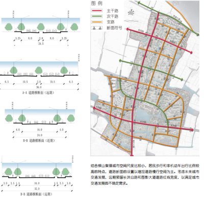 道路断面分析