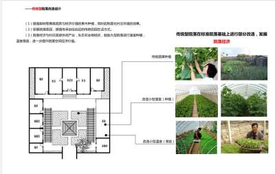 传统垄院落改造<a href=https://www.yitu.cn/su/7590.html target=_blank class=infotextkey>设计</a>