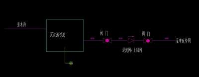 办公楼绿化景观电路建筑给排水施工图CAD图纸