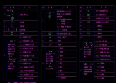 常用消防图例图库施工图CAD图纸