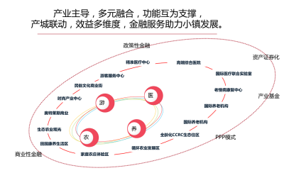 [吉林]松<a href=https://www.yitu.cn/sketchup/huayi/index.html target=_blank class=infotextkey>花</a>江全域健康养生小镇规划方案文本_17