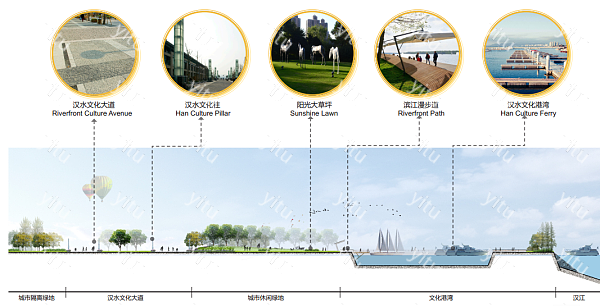 1647] 目錄:項目區位分析,歷史文化分析,現狀分析,旅遊發展導向,案例