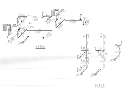 给排<a href=https://www.yitu.cn/su/5628.html target=_blank class=infotextkey>水</a>系统图