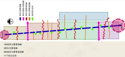 [江苏]睢宁县红叶路道路沿线景观规划<a href=https://www.yitu.cn/su/7590.html target=_blank class=infotextkey>设计</a>方案文本-北京土<a href=https://www.yitu.cn/su/8090.html target=_blank class=infotextkey>人</a>_7