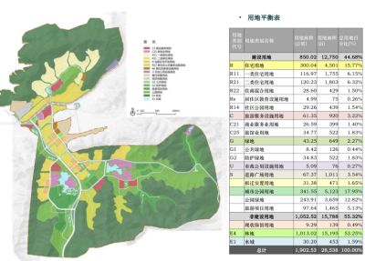 [济南]泉城兴隆乐苑旅游城镇规划方案文本_9