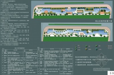 商业<a href=https://www.yitu.cn/sketchup/zhiwu/index.html target=_blank class=infotextkey><a href=https://www.yitu.cn/su/7836.html target=_blank class=infotextkey>植物</a></a>配置方案