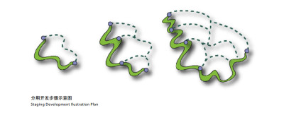 分期开发步骤示意图