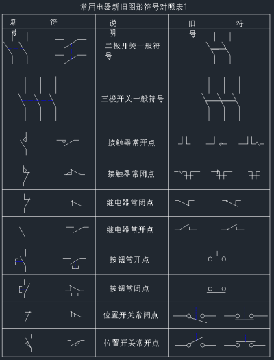 常用电器元件新旧符号对照表，电器元件新旧符号CAD对照表下载