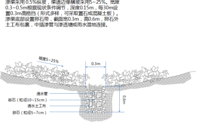 市政渗透渠<a href=https://www.yitu.cn/su/7590.html target=_blank class=infotextkey>设计</a>详图