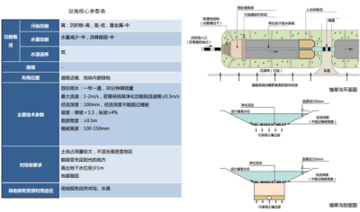 雨<a href=https://www.yitu.cn/su/5628.html target=_blank class=infotextkey>水</a>收集景观<a href=https://www.yitu.cn/su/7590.html target=_blank class=infotextkey>设计</a>详图