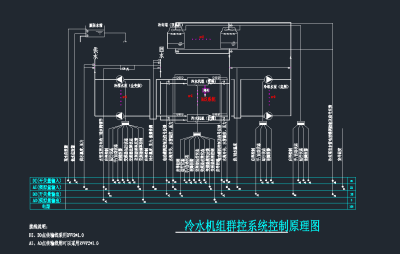 医院弱电系统CAD施工图下载、医院弱电系统dwg文件下载