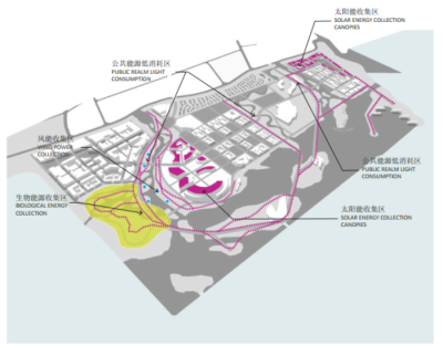 公共能源分布利用