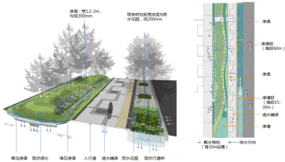 渗渠分类及选型