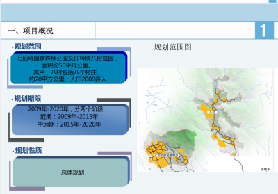 七仙岭温泉度假区八村景观规划设计文本