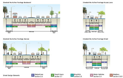 [国外]道路街区景观规划方案<a href=https://www.yitu.cn/su/7590.html target=_blank class=infotextkey>设计</a>（详细）