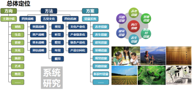 [天津]蓟县养生养老文化小镇概念方案文本_6