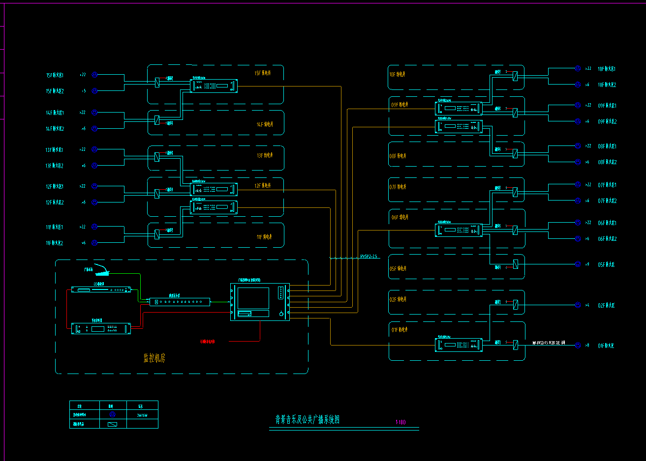 背景音乐及公共广播系统图模板cad弱电智能化图弱电智能化cad施工图纸