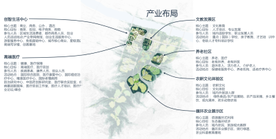 [吉林]松<a href=https://www.yitu.cn/sketchup/huayi/index.html target=_blank class=infotextkey>花</a>江全域健康养生小镇规划方案文本_14