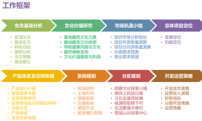 [四川]九寨中查国际休闲度假区概念规划研究方案文本-AECOM（242页）_13