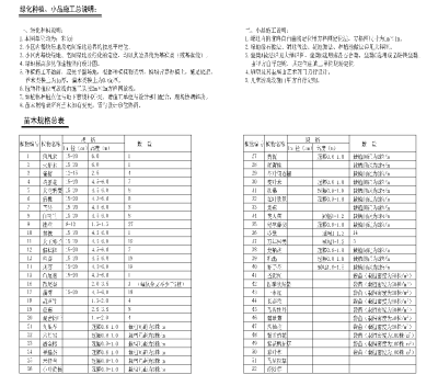 <a href=https://www.yitu.cn/sketchup/huayi/index.html target=_blank class=infotextkey>花</a>园<a href=https://www.yitu.cn/su/7558.html target=_blank class=infotextkey>绿化</a><a href=https://www.yitu.cn/su/7590.html target=_blank class=infotextkey>设计</a>施工图 6_看图王