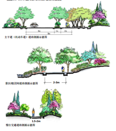 道路<a href=https://www.yitu.cn/su/7436.html target=_blank class=infotextkey>交通</a>规划