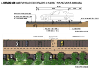 林荫式<a href=https://www.yitu.cn/sketchup/tingchechang/index.html target=_blank class=infotextkey><a href=https://www.yitu.cn/su/7668.html target=_blank class=infotextkey>停车场</a></a><a href=https://www.yitu.cn/su/7590.html target=_blank class=infotextkey>设计</a>图