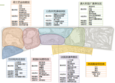 功能分区<a href=https://www.yitu.cn/su/7590.html target=_blank class=infotextkey>设计</a>