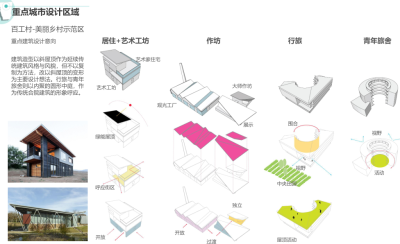 [上海]青浦重固镇概念规划景观方案文本-AECOM（新型城镇化综合示范区）_20