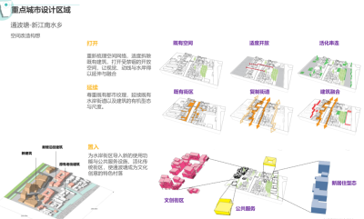 [上海]青浦重固镇概念规划景观方案文本-AECOM（新型城镇化综合示范区）_21