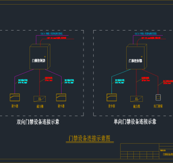 门禁系统CAD素材图，机房弱电CAD施工图纸下载