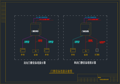 门禁系统CAD素材图，机房弱电CAD施工图纸下载