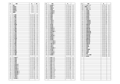 <a href=https://www.yitu.cn/su/7941.html target=_blank class=infotextkey>装饰</a><a href=https://www.yitu.cn/su/7937.html target=_blank class=infotextkey>图纸</a>目录