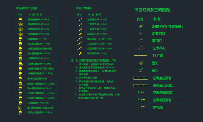  强弱电、开关 、灯具、空调图例,详细图纸下载