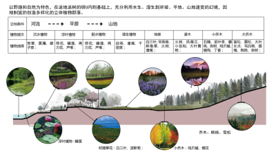 [河南]卢氏县双槐<a href=https://www.yitu.cn/sketchup/lvzhi/index.html target=_blank class=infotextkey><a href=https://www.yitu.cn/su/7629.html target=_blank class=infotextkey>树</a></a>乡旅游修建性详细景观规划方案文本_13