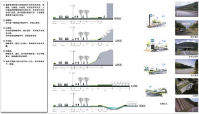 道路形式景观<a href=https://www.yitu.cn/su/7590.html target=_blank class=infotextkey>设计</a>