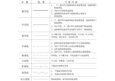 线型及用途规范